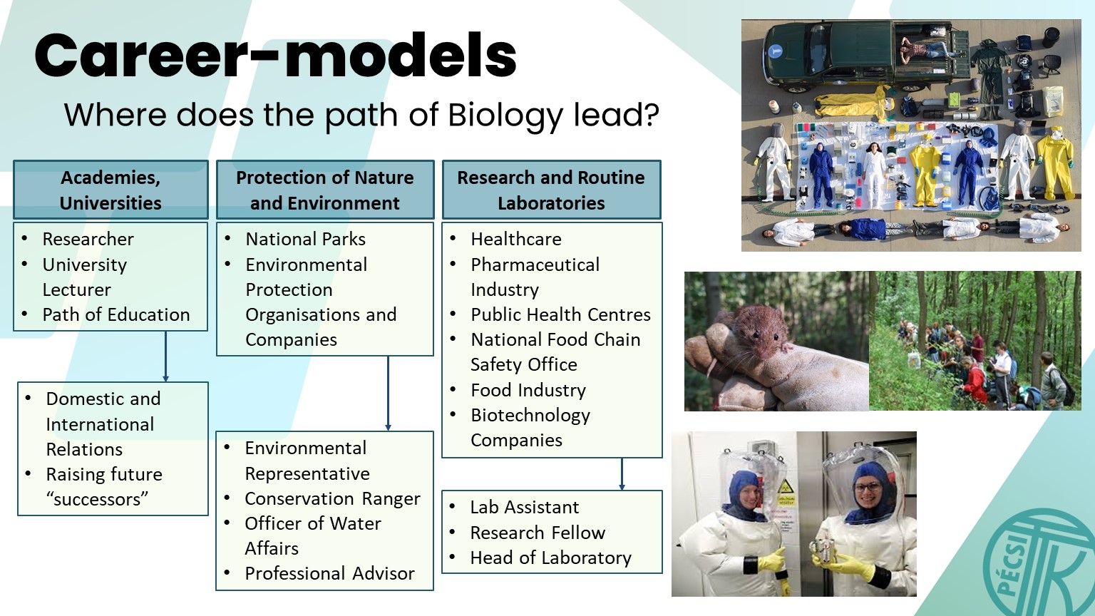 Career-models: Biology