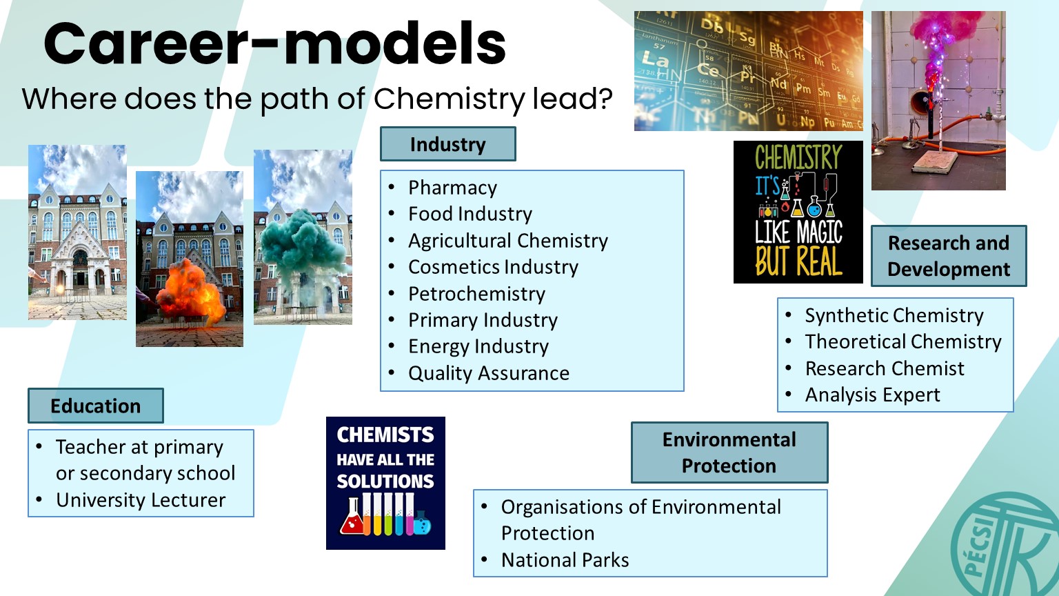 Career-models for Chemistry applicants
