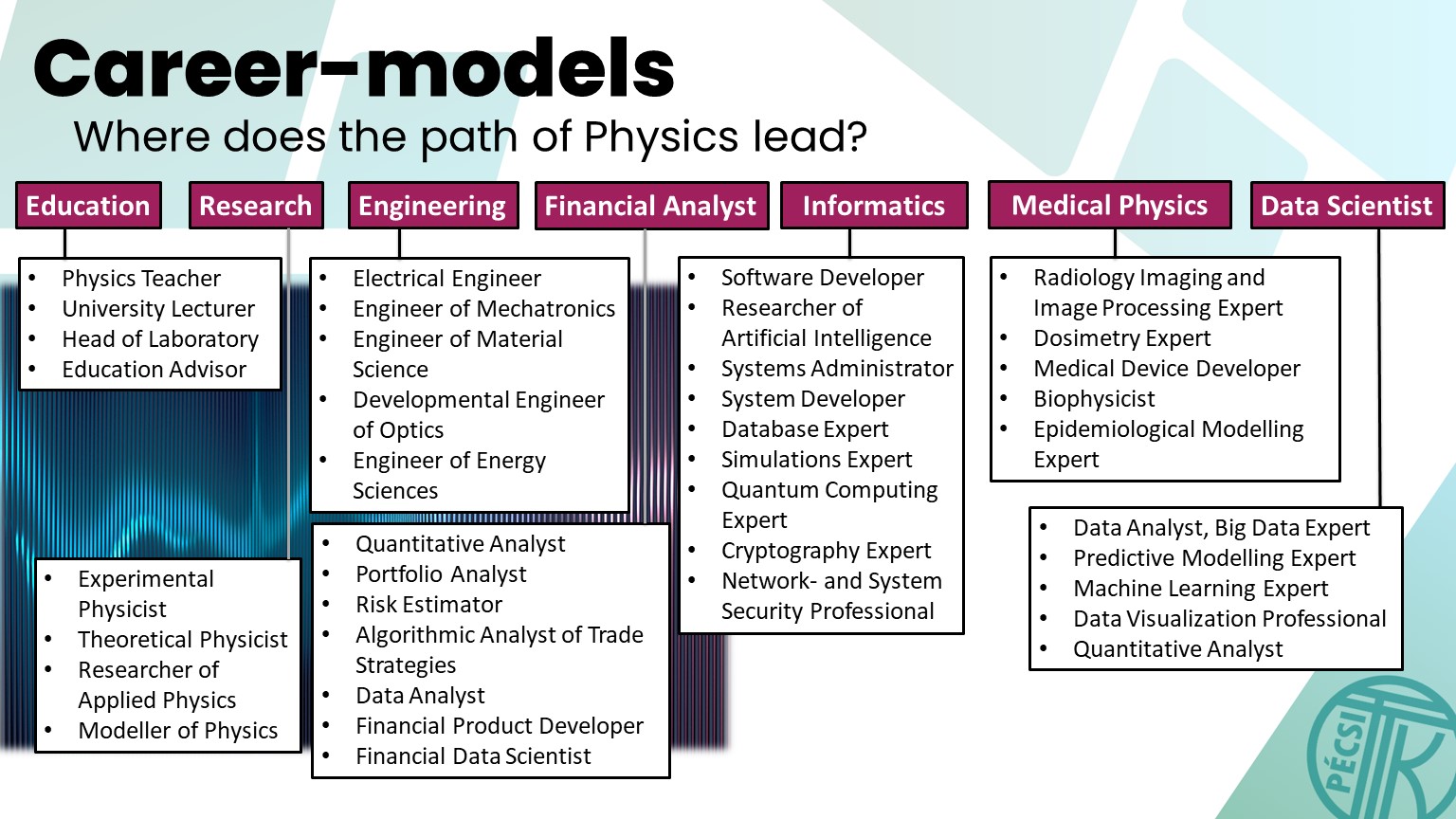 Career-models for Physics students