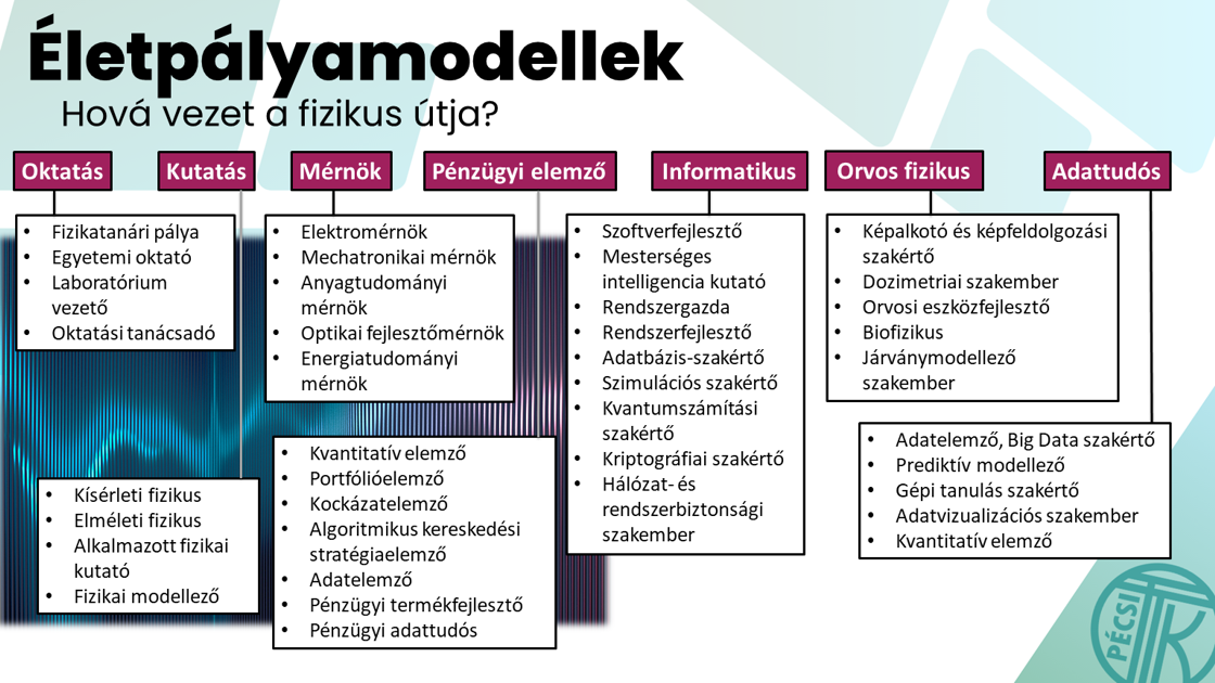 Életpályamodellek fizikus