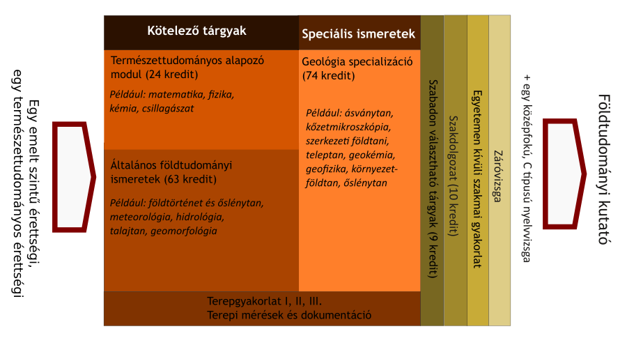 Földtudományi