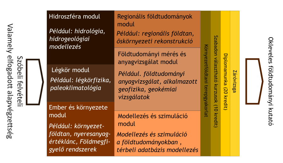 Földtudomány MSc