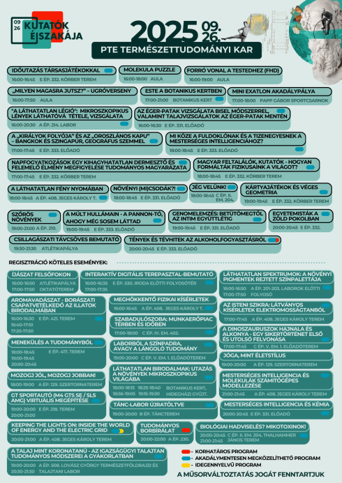 KÉ2025 programok