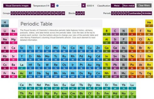 periodic table of the elements